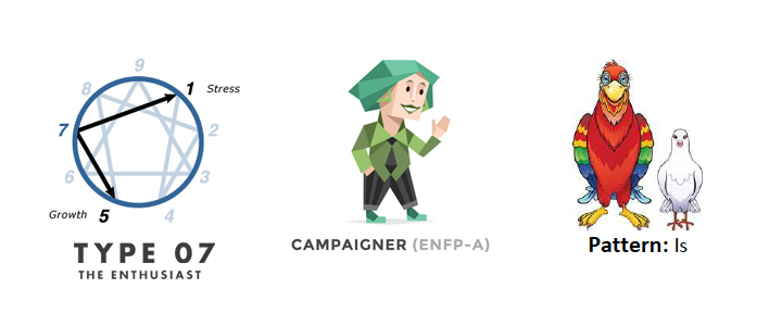 Personality Profiles